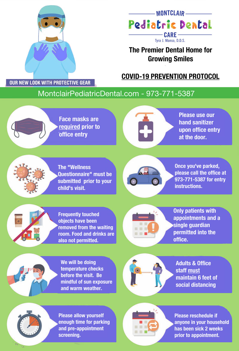 Covid Protocols